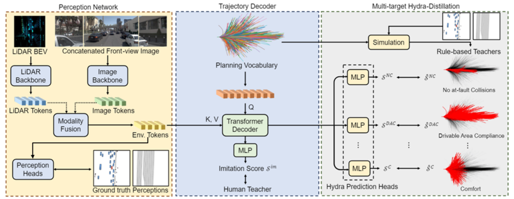 Nvidia Hydra Architecture